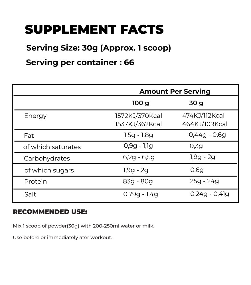 Kevin Levrone - GOLD WHEY