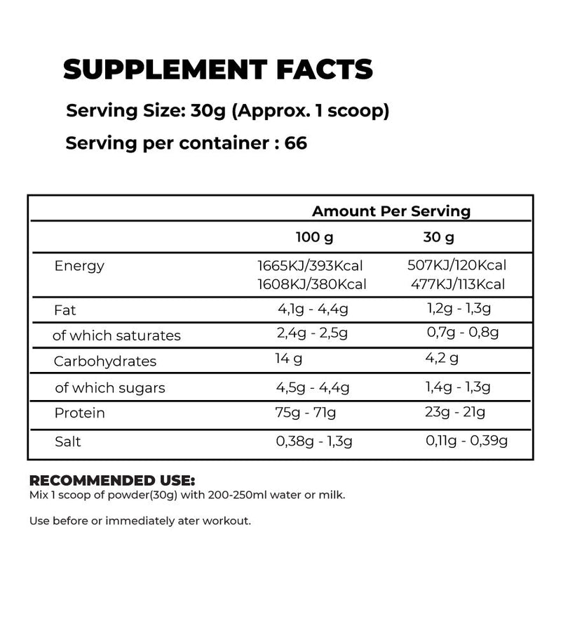 Kevin Levrone - GOLD WHEY