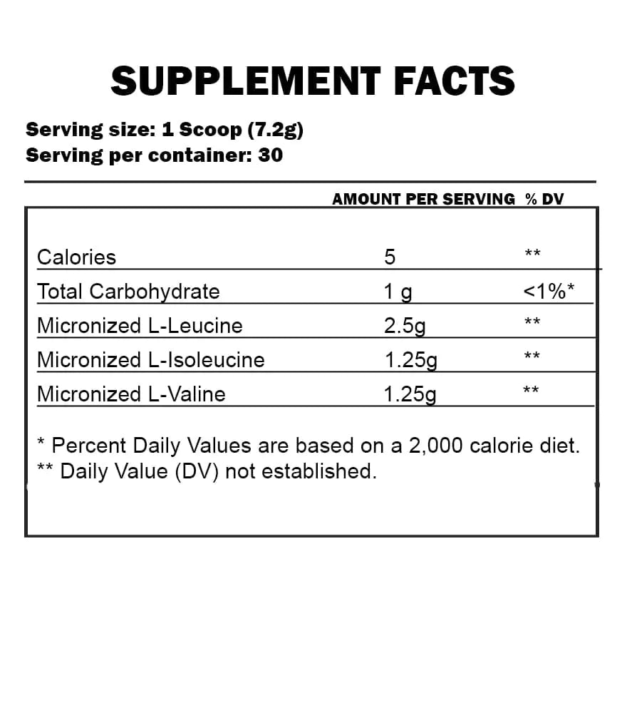 Rule 1 - R1 BCAA