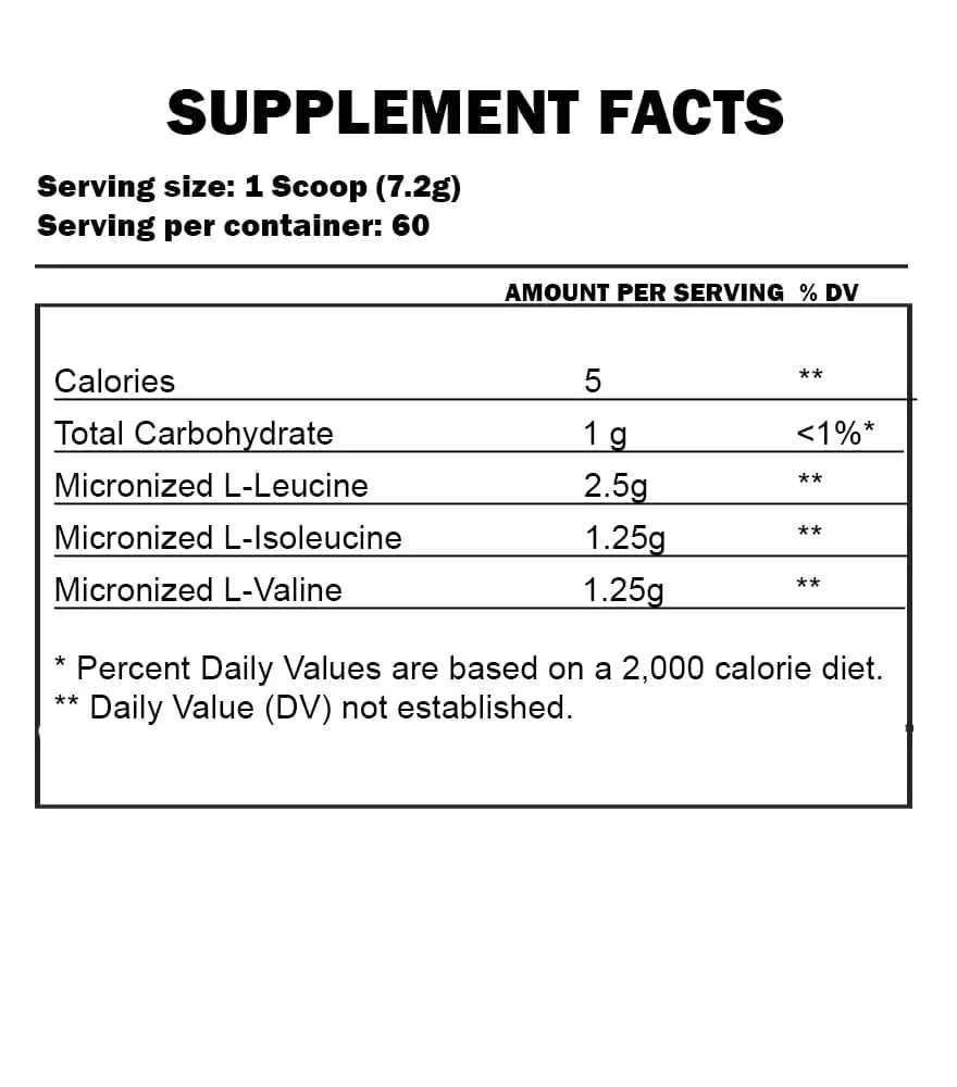 Rule 1 - R1 BCAA